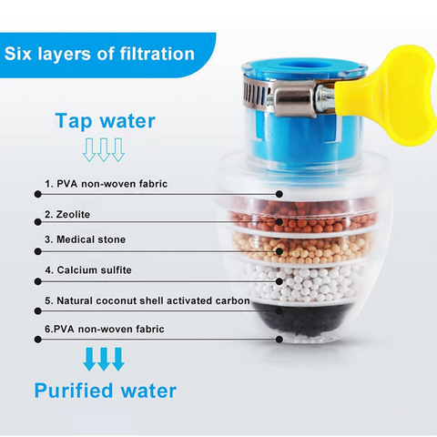 Activated Charcoal Water Filter Faucet (Buy 1 Get 1 Free)